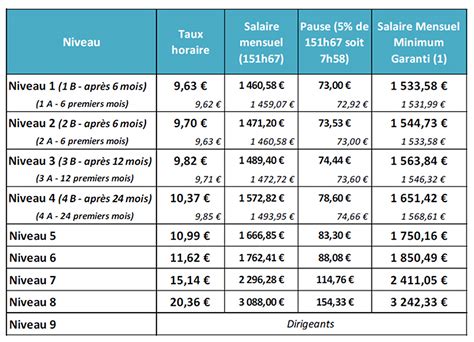 grille de salaire hermès|Salaires chez Hermès, Île.